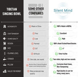 Tibetan Singing Bowl Set for Meditation | Blue